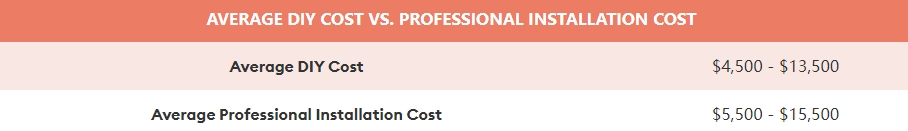 Comparing DIY Composite Decking Costs to Hiring a Professional: