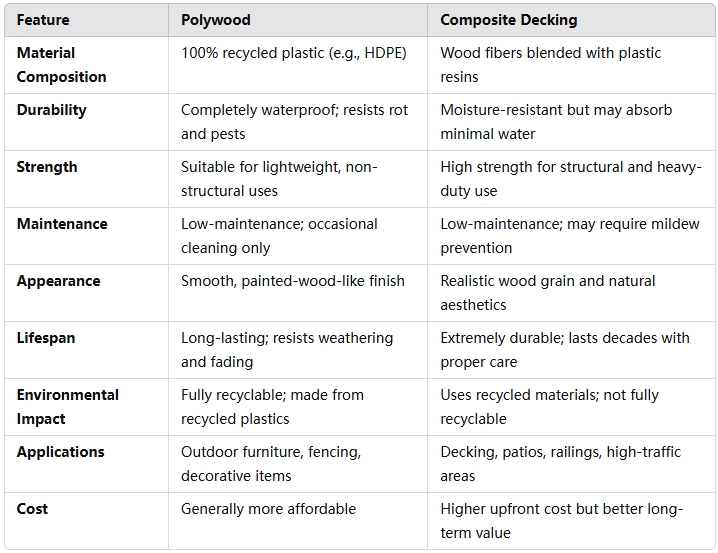 ploywood vs composite decking  feature