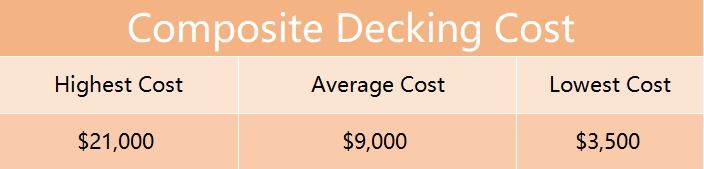 Composite Decking Cost