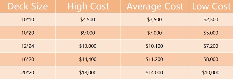 Composite Decking Cost-3