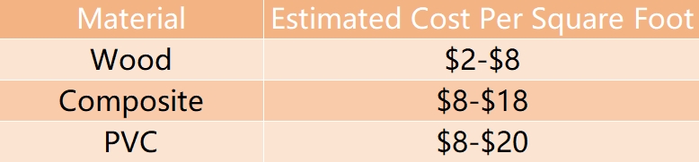 Decking Material Cost Table