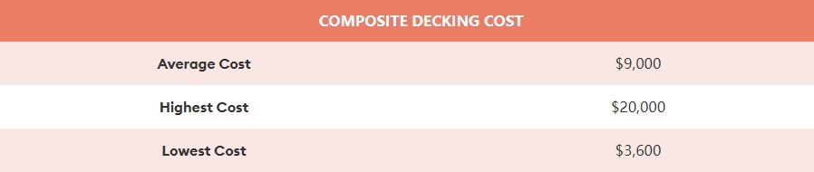 How Much Does Composite Decking Cost?