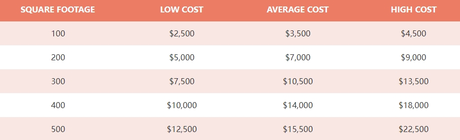 How Much Does Composite Decking Cost?